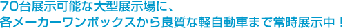 70台展示可能な大型展示場に、各メーカーワンボックスから良質な軽自動車まで常時展示中！